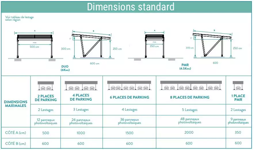 carport dimensions et nombres de places